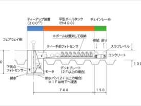 打席断面拡大図