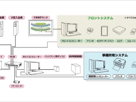 コンピュータ組織